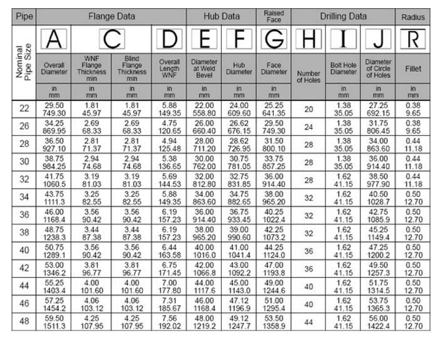 buy-ansi-b16-5-b16-47-b16-48-b16-36-ansi-b16-5-b16-47-b16-48-b16-36